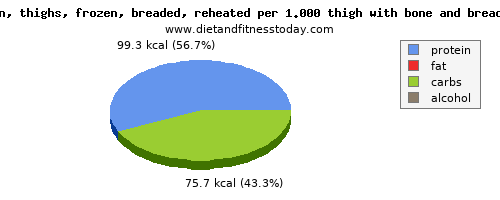 cholesterol, calories and nutritional content in chicken thigh